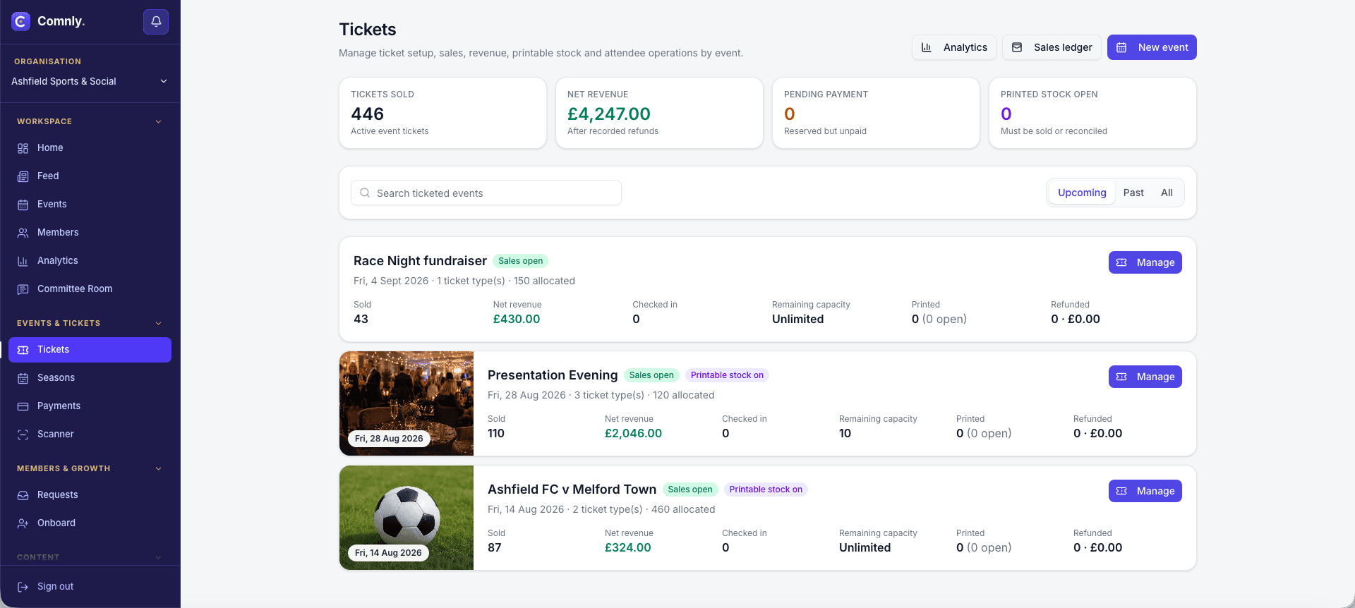 Comnly ticketing dashboard showing tickets sold, net revenue, pending payment and printed stock open, above a list of ticketed events including a race night fundraiser, a presentation evening and a football fixture, each with sold, net revenue, checked in, remaining capacity and refund figures and a Manage button.